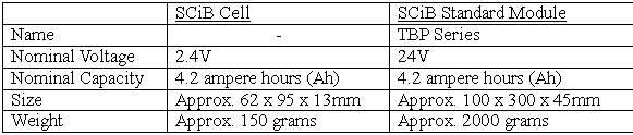 SCiB Major Specifications