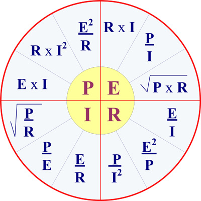 ohm_wheel.jpg