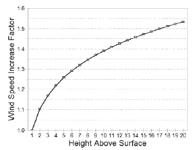 Wind Turbine FAQ